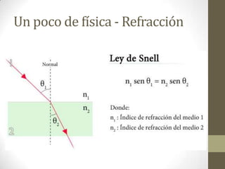 Un poco de física - Refracción
 