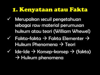 1. Kenyataan atau Fakta
 Merupakan secuil pengetahuan
sebagai raw material perumusan
hukum atau teori (William Whewel)
 Fakta-fakta  Fakta Elementer 
Hukum Phenomena  Teori
 Ide-Ide  Konsep-konsep  (fakta)
 Hukum phenomena
 