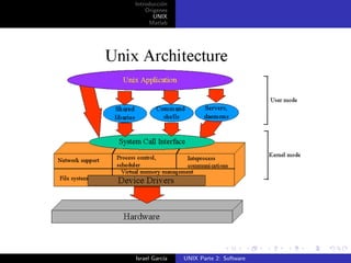 Introducci´n
          o
    Origenes
       UNIX
     Matlab




Israel Garc´
           ıa   UNIX Parte 2: Software
 