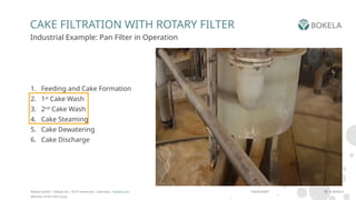 Comprehensive Guide to Continuous Cake Filtration Using Rotary Filters ...