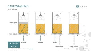 Comprehensive Guide to Continuous Cake Filtration Using Rotary Filters ...