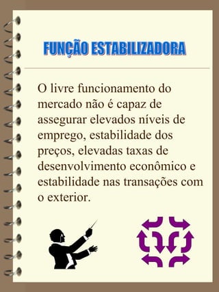 O livre funcionamento do
mercado não é capaz de
assegurar elevados níveis de
emprego, estabilidade dos
preços, elevadas taxas de
desenvolvimento econômico e
estabilidade nas transações com
o exterior.
 