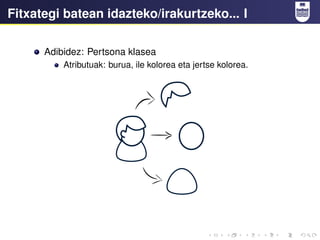 Fitxategi batean idazteko/irakurtzeko... I
Adibidez: Pertsona klasea
Atributuak: burua, ile kolorea eta jertse kolorea.
 
