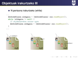 Objektuak irakurtzeko III
N pertsona irakurtzeko (while)
...
AdibideKlasea aldagaia = (AdibideKlasea) ois.readObject();
while (aldagaia != null) {
// objektuarekin zeozer egin
AdibideKlasea aldagaia = (AdibideKlasea) ois.readObject();
}
...
 