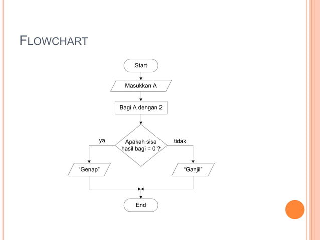02 flowchart | PPT