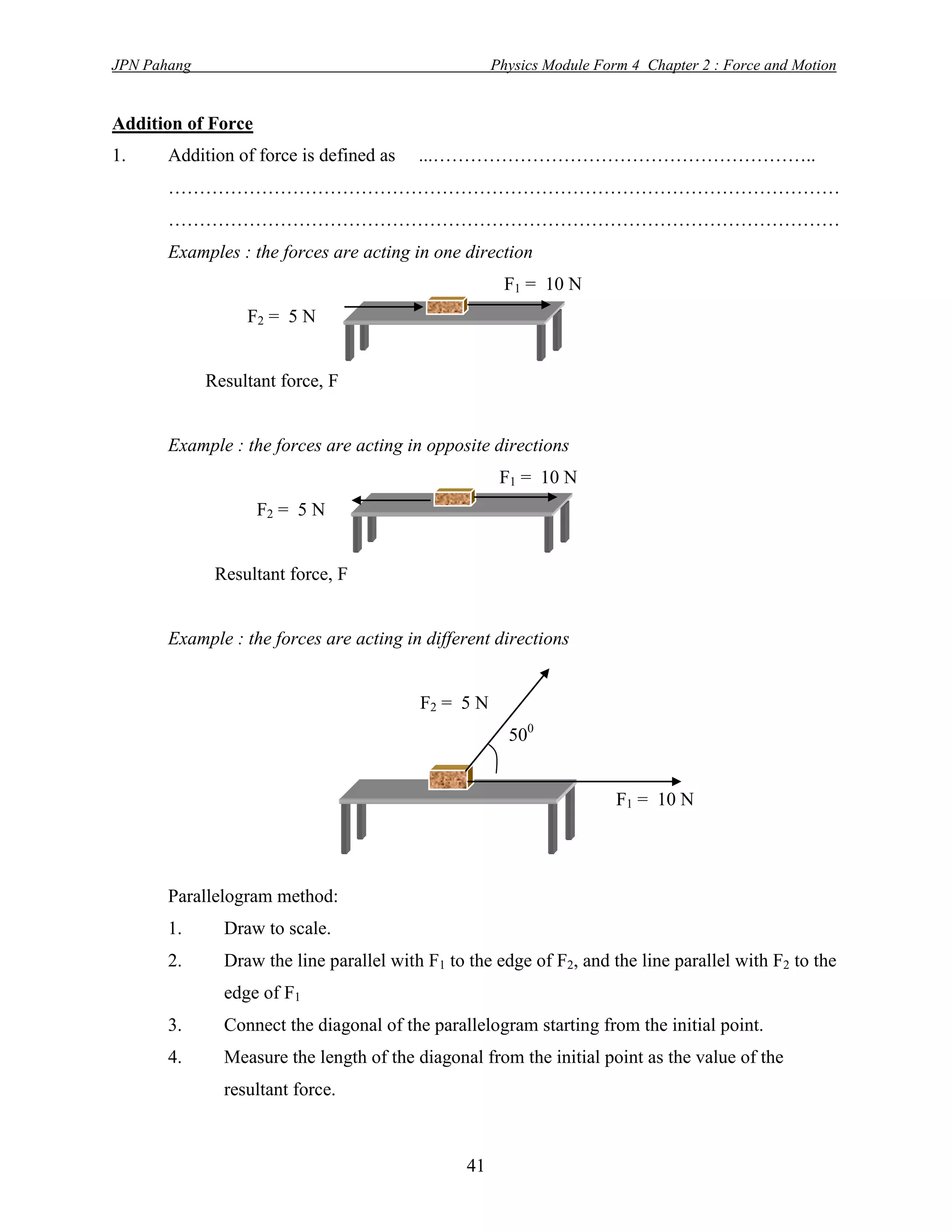 JPN Pahang                                            Physics Module Form 4 Chapter 2 : Force and Motion


Addition of Force
1.     Addition of force is defined as    ...……………………………………………………..
       ………………………………………………………………………………………………
       ………………………………………………………………………………………………
       Examples : the forces are acting in one direction
                                                       F1 = 10 N
                  F2 = 5 N


             Resultant force, F


       Example : the forces are acting in opposite directions
                                                       F1 = 10 N
                    F2 = 5 N


              Resultant force, F


       Example : the forces are acting in different directions


                                          F2 = 5 N
                                                        500


                                                                        F1 = 10 N




       Parallelogram method:
       1.      Draw to scale.
       2.      Draw the line parallel with F1 to the edge of F2, and the line parallel with F2 to the
               edge of F1
       3.      Connect the diagonal of the parallelogram starting from the initial point.
       4.      Measure the length of the diagonal from the initial point as the value of the
               resultant force.



                                                 41
 