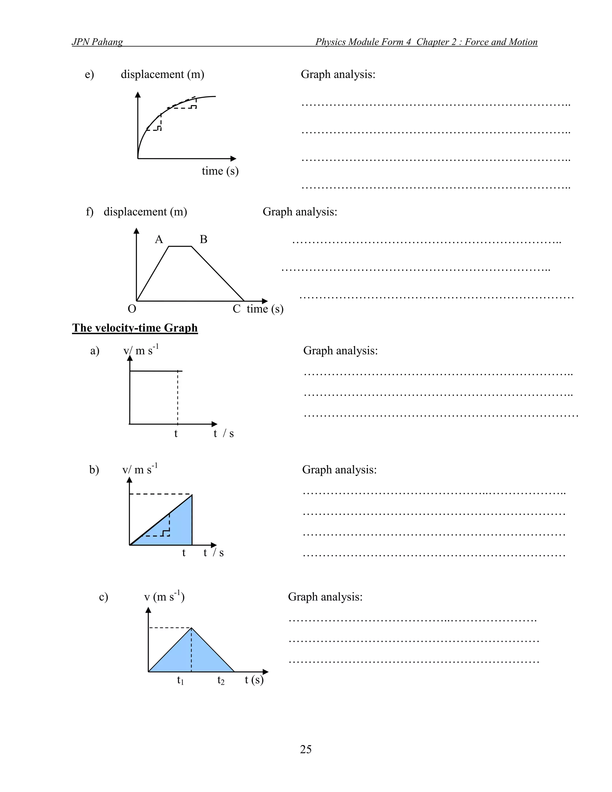 JPN Pahang                                                    Physics Module Form 4 Chapter 2 : Force and Motion


  e)        displacement (m)                             Graph analysis:

                                                         …………………………………………………………..

                                                         …………………………………………………………..

                                                         …………………………………………………………..
                                time (s)
                                                         …………………………………………………………..

  f) displacement (m)                          Graph analysis:

                   A            B                      …………………………………………………………..

                                                   …………………………………………………………..

                                                         ……………………………………………………………
             O                           C time (s)
                                            time (s)
The velocity-time Graph
   a)        v/ m s-1                                     Graph analysis:
                                                          …………………………………………………………..
                                                          …………………………………………………………..
                                                          ……………………………………………………………
                        t           t /s


   b)       v/ m s-1                                     Graph analysis:
                                                         ………………………………………..………………..
                                                         …………………………………………………………
                                                         …………………………………………………………
                            t   t /s                     …………………………………………………………


       c)        v (m s-1)                             Graph analysis:
                                                       …………………………………..………………….
                                                       ………………………………………………………
                                                       ………………………………………………………
                        t1          t2     t (s)




                                                         25
 