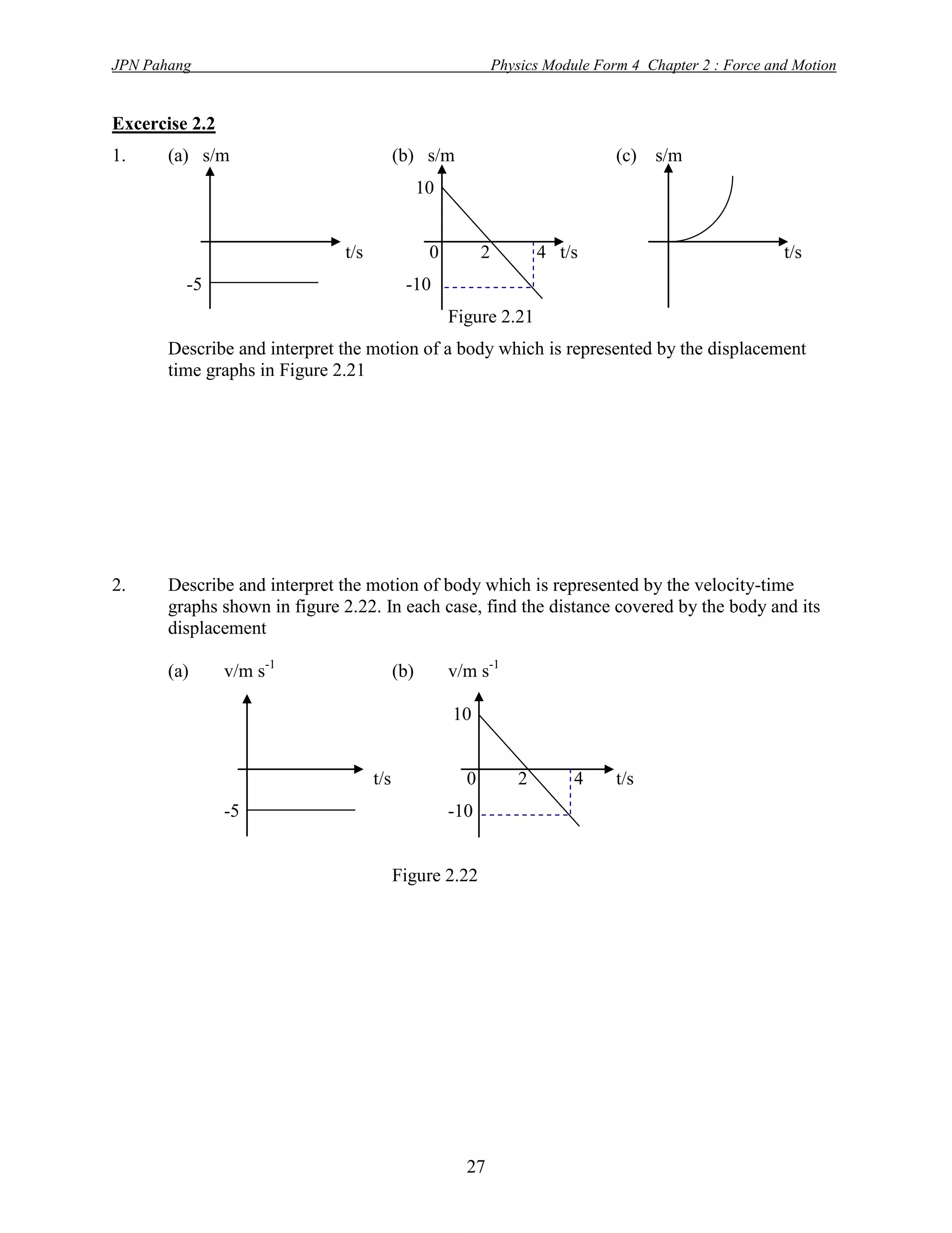 JPN Pahang                                                     Physics Module Form 4 Chapter 2 : Force and Motion


Excercise 2.2
1.     (a) s/m                            (b) s/m                                (c)   s/m
                                                10


                              t/s                0         2          4 t/s                              t/s
         -5                                -10
                                                     Figure 2.21
       Describe and interpret the motion of a body which is represented by the displacement
       time graphs in Figure 2.21




2.     Describe and interpret the motion of body which is represented by the velocity-time
       graphs shown in figure 2.22. In each case, find the distance covered by the body and its
       displacement

       (a)      v/m s-1                   (b)        v/m s-1

                                                     10


                                    t/s                0          2        4     t/s
                -5                                   -10


                                          Figure 2.22




                                                       27
 