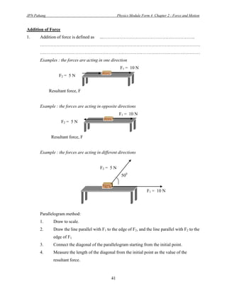 JPN Pahang                                            Physics Module Form 4 Chapter 2 : Force and Motion


Addition of Force
1.     Addition of force is defined as    ...……………………………………………………..
       ………………………………………………………………………………………………
       ………………………………………………………………………………………………
       Examples : the forces are acting in one direction
                                                       F1 = 10 N
                  F2 = 5 N


             Resultant force, F


       Example : the forces are acting in opposite directions
                                                       F1 = 10 N
                    F2 = 5 N


              Resultant force, F


       Example : the forces are acting in different directions


                                          F2 = 5 N
                                                        500


                                                                        F1 = 10 N




       Parallelogram method:
       1.      Draw to scale.
       2.      Draw the line parallel with F1 to the edge of F2, and the line parallel with F2 to the
               edge of F1
       3.      Connect the diagonal of the parallelogram starting from the initial point.
       4.      Measure the length of the diagonal from the initial point as the value of the
               resultant force.



                                                 41
 