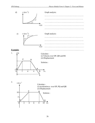 JPN Pahang                                                             Physics Module Form 4 Chapter 2 : Force and Motion


     d)               v (m s-1)                                Graph analysis:
                                                               ...…………………………………..………………..
                                                               ……………………………………………………..
                                                               ………………………………………………………
                                                  t (s)        ………………………………………………………
                                                               .……………………………………………………...

         e)           v (m s-1)                                Graph analysis:
                                                               ………..…………………………..………………..
                                                               ……….……………………………………………..
                                                               ………………………………………………………
                                                  t (s)        ………………………………………………………
Examples                                                       ………………………………………………………
1.    s/m                                             Calculate:-
                                                      (i) Velocity over OP, QR and RS
                                                      (ii) Displacement
                      P               Q
                                                      Solution :


     O                                        R
     0                2       4           6       8       t/s

                                                  S



2.
         v/m s-1
                                              Calculate:-
                                              (i) acceleration,a over OP, PQ and QR
                                              (ii) Displacement
                              P                   Q
         10                                               Solution :

          5
                  O                                        R
              0           2       4       6       8       10     t/s




                                                                 26
 