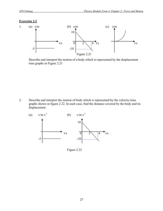 JPN Pahang                                                     Physics Module Form 4 Chapter 2 : Force and Motion


Excercise 2.2
1.     (a) s/m                            (b) s/m                                (c)   s/m
                                                10


                              t/s                0         2          4 t/s                              t/s
         -5                                -10
                                                     Figure 2.21
       Describe and interpret the motion of a body which is represented by the displacement
       time graphs in Figure 2.21




2.     Describe and interpret the motion of body which is represented by the velocity-time
       graphs shown in figure 2.22. In each case, find the distance covered by the body and its
       displacement

       (a)      v/m s-1                   (b)        v/m s-1

                                                     10


                                    t/s                0          2        4     t/s
                -5                                   -10


                                          Figure 2.22




                                                       27
 