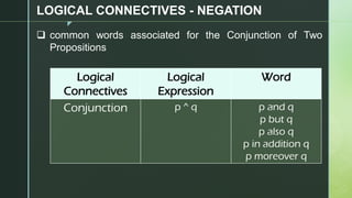 z
LOGICAL CONNECTIVES - NEGATION
❑ common words associated for the Conjunction of Two
Propositions
Logical
Connectives
Logical
Expression
Word
Conjunction p ^ q p and q
p but q
p also q
p in addition q
p moreover q
 