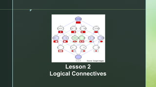 z
Lesson 2
Logical Connectives
Source: Google Images
 