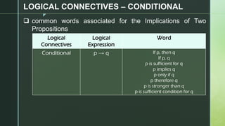 z
LOGICAL CONNECTIVES – CONDITIONAL
❑ common words associated for the Implications of Two
Propositions
Logical
Connectives
Logical
Expression
Word
Conditional p → q If p, then q
If p, q
p is sufficient for q
p implies q
p only if q
p therefore q
p is stronger than q
p is sufficient condition for q
 