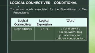 z
LOGICAL CONNECTIVES – CONDITIONAL
❑ common words associated for the Biconditional of Two
Propositions
Logical
Connectives
Logical
Expression
Word
Biconditional p ↔ q p if and only if q
p is equivalent to q
p is necessary and
sufficient condition for q
 