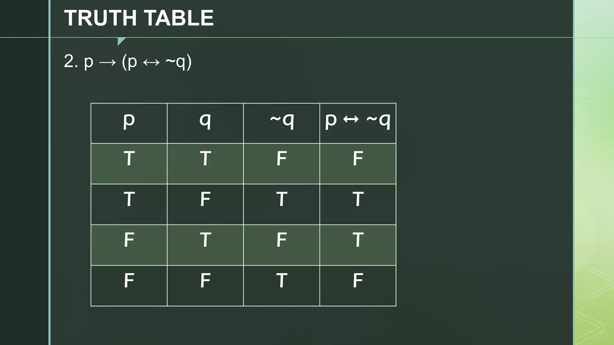 z
TRUTH TABLE
2. p → (p ↔ ~q)
p q ~q p ↔ ~q
T T F F
T F T T
F T F T
F F T F
 