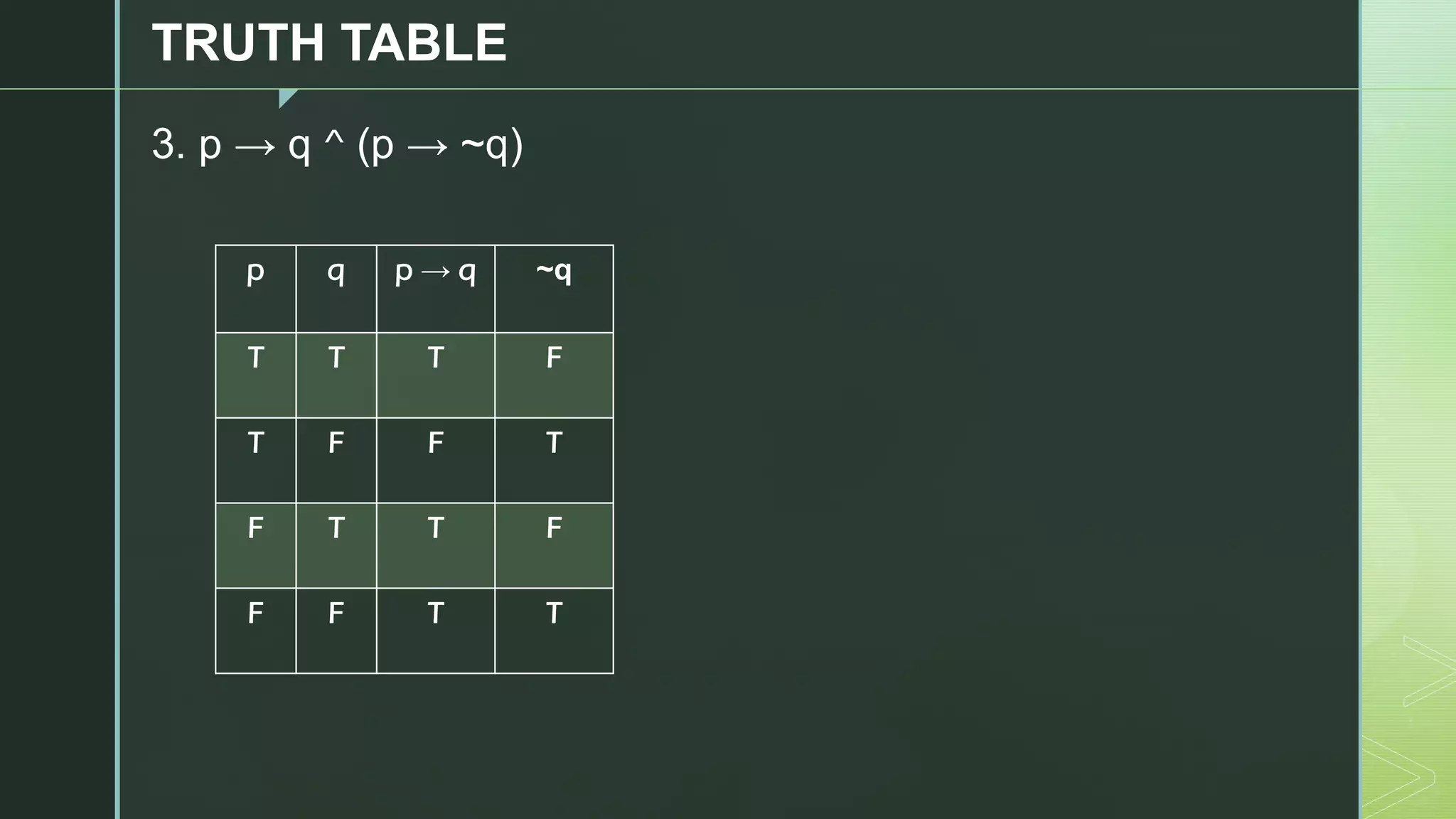 z
TRUTH TABLE
3. p → q ^ (p → ~q)
p q p → q ~q
T T T F
T F F T
F T T F
F F T T
 