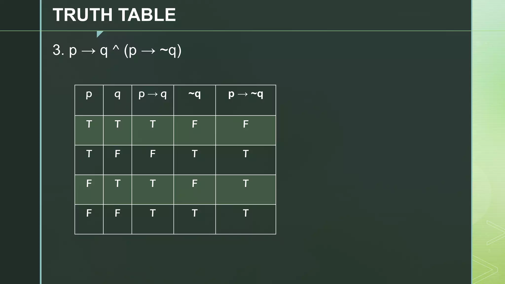 z
TRUTH TABLE
3. p → q ^ (p → ~q)
p q p → q ~q p → ~q
T T T F F
T F F T T
F T T F T
F F T T T
 