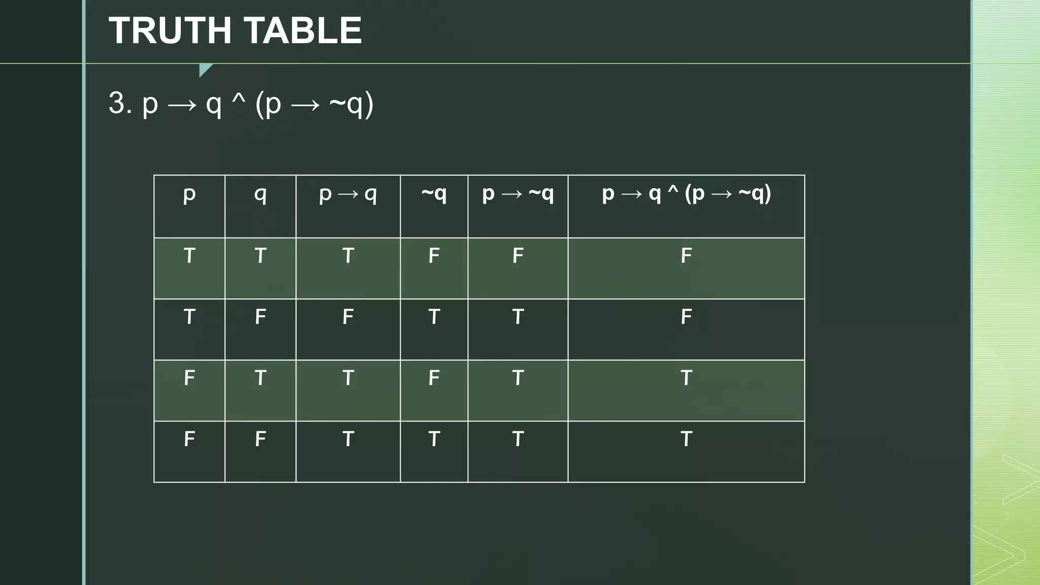 z
TRUTH TABLE
3. p → q ^ (p → ~q)
p q p → q ~q p → ~q p → q ^ (p → ~q)
T T T F F F
T F F T T F
F T T F T T
F F T T T T
 