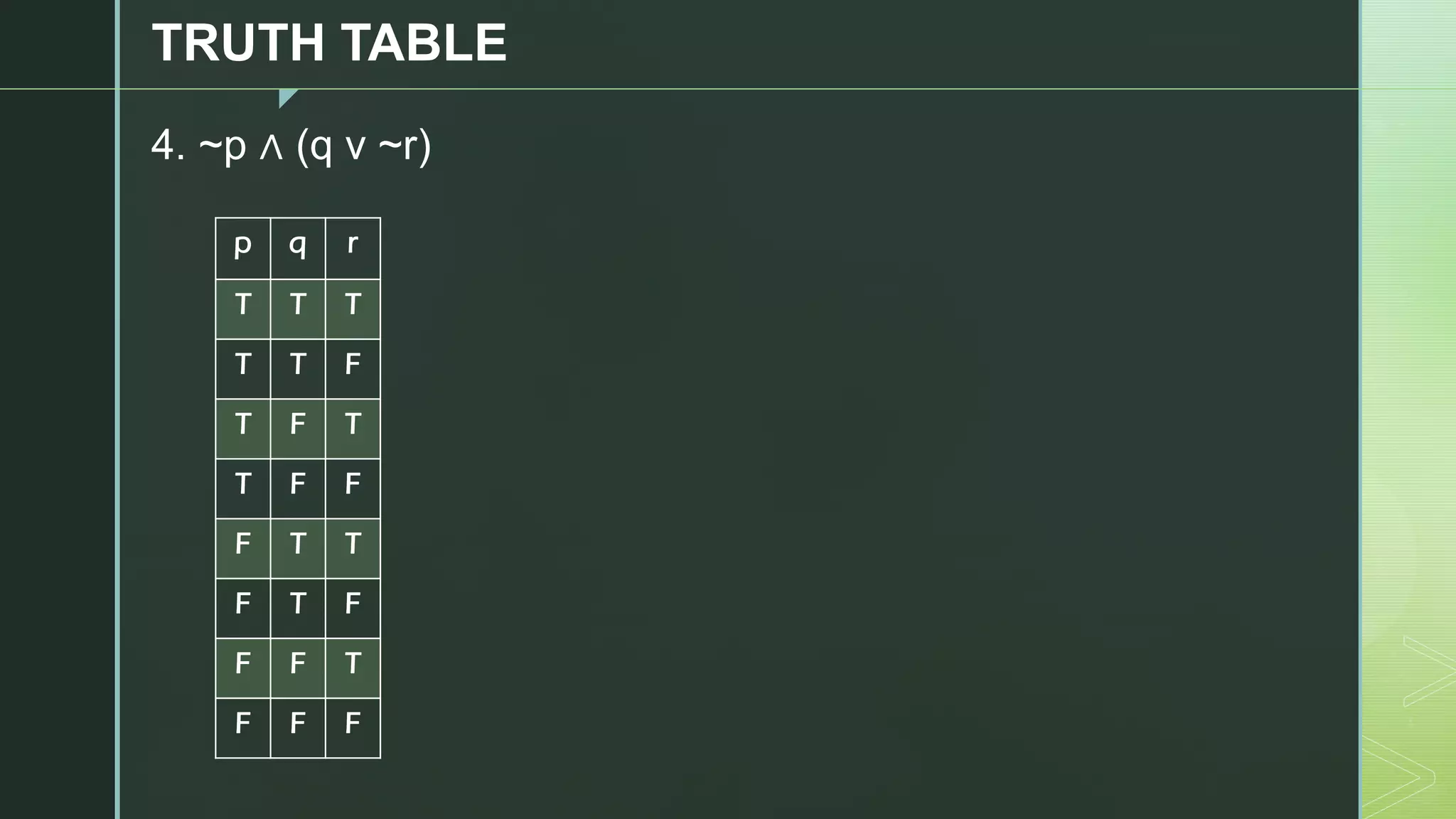 z
TRUTH TABLE
4. ~p ∧ (q v ~r)
p q r
T T T
T T F
T F T
T F F
F T T
F T F
F F T
F F F
 