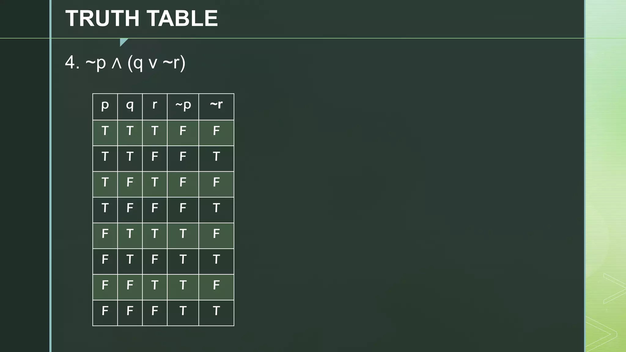 z
TRUTH TABLE
4. ~p ∧ (q v ~r)
p q r ~p ~r
T T T F F
T T F F T
T F T F F
T F F F T
F T T T F
F T F T T
F F T T F
F F F T T
 