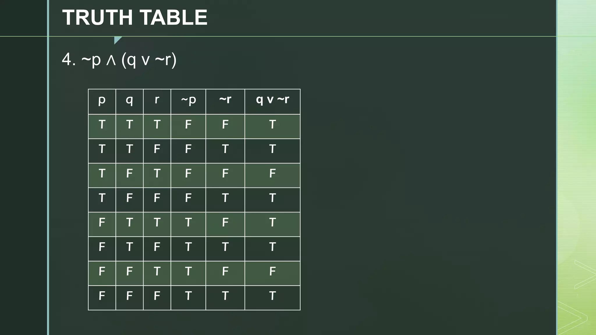 z
TRUTH TABLE
4. ~p ∧ (q v ~r)
p q r ~p ~r q v ~r
T T T F F T
T T F F T T
T F T F F F
T F F F T T
F T T T F T
F T F T T T
F F T T F F
F F F T T T
 