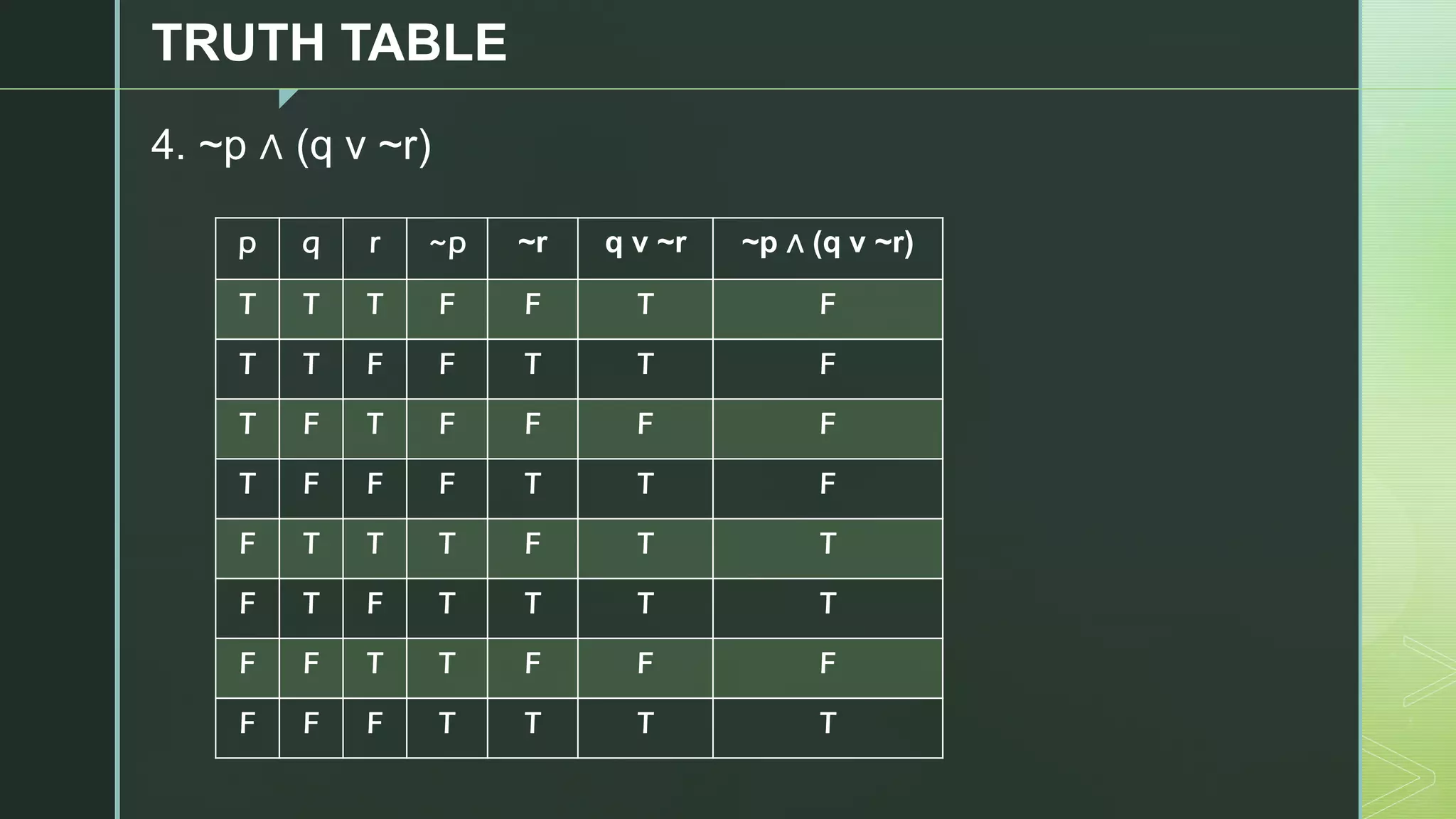 z
TRUTH TABLE
4. ~p ∧ (q v ~r)
p q r ~p ~r q v ~r ~p ∧ (q v ~r)
T T T F F T F
T T F F T T F
T F T F F F F
T F F F T T F
F T T T F T T
F T F T T T T
F F T T F F F
F F F T T T T
 