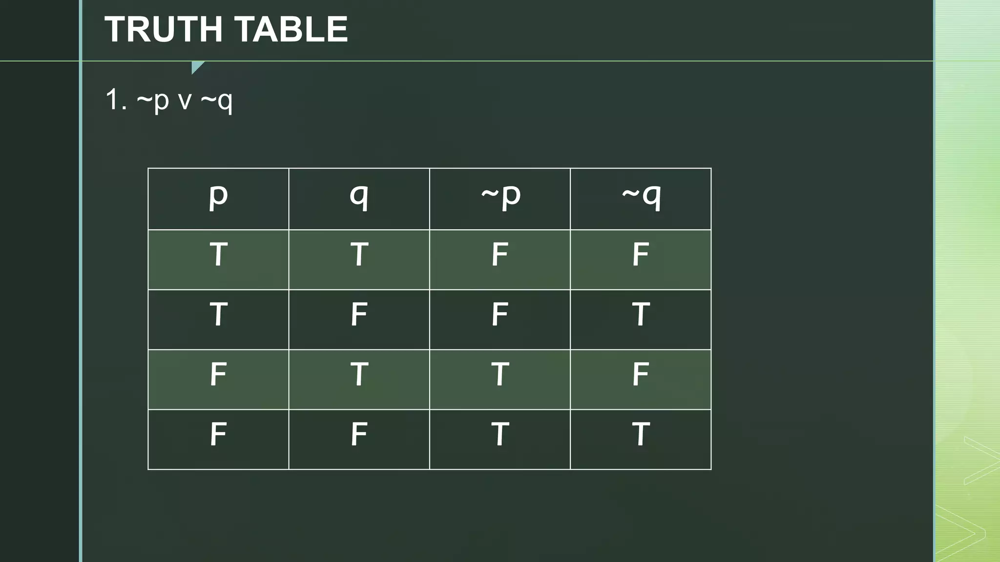 z
TRUTH TABLE
1. ~p v ~q
p q ~p ~q
T T F F
T F F T
F T T F
F F T T
 