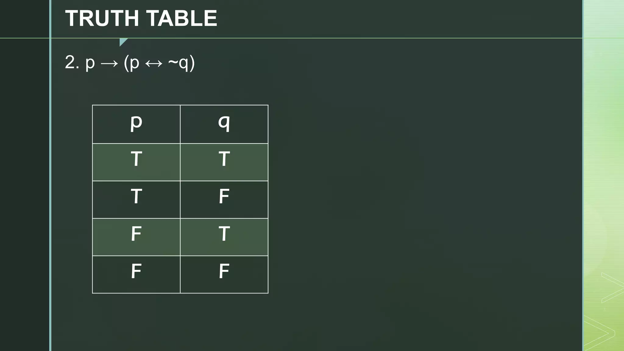 z
TRUTH TABLE
2. p → (p ↔ ~q)
p q
T T
T F
F T
F F
 