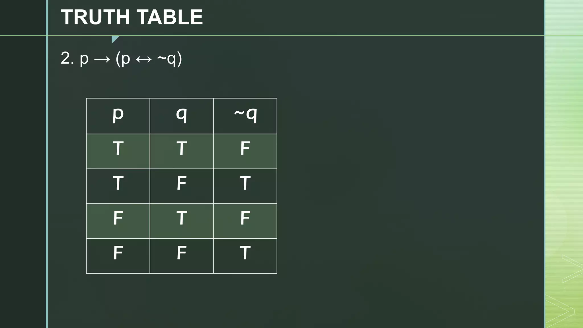 z
TRUTH TABLE
2. p → (p ↔ ~q)
p q ~q
T T F
T F T
F T F
F F T
 