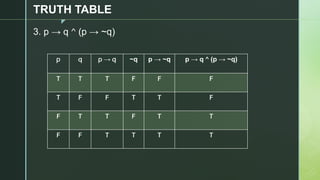 z
TRUTH TABLE
3. p → q ^ (p → ~q)
p q p → q ~q p → ~q p → q ^ (p → ~q)
T T T F F F
T F F T T F
F T T F T T
F F T T T T
 