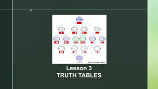 z
Lesson 3
TRUTH TABLES
Source: Google Images
 