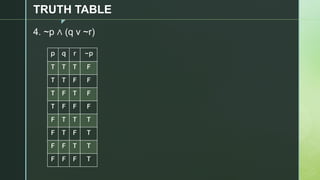z
TRUTH TABLE
4. ~p ∧ (q v ~r)
p q r ~p
T T T F
T T F F
T F T F
T F F F
F T T T
F T F T
F F T T
F F F T
 