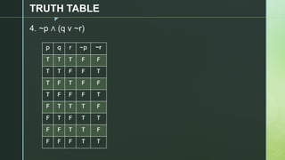 z
TRUTH TABLE
4. ~p ∧ (q v ~r)
p q r ~p ~r
T T T F F
T T F F T
T F T F F
T F F F T
F T T T F
F T F T T
F F T T F
F F F T T
 