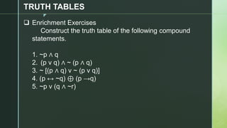 z
TRUTH TABLES
❑ Enrichment Exercises
Construct the truth table of the following compound
statements.
1. ~p ∧ q
2. (p v q) ∧ ~ (p ∧ q)
3. ~ [(p ∧ q) v ~ (p v q)]
4. (p ↔ ~q) ⊕ (p →q)
5. ~p v (q ∧ ~r)
 