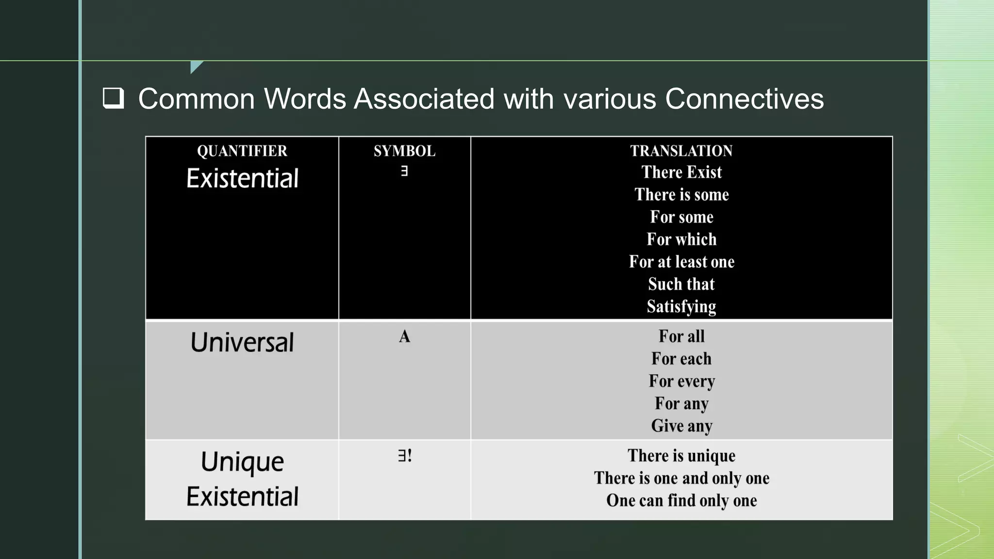 z
❑ Common Words Associated with various Connectives
 