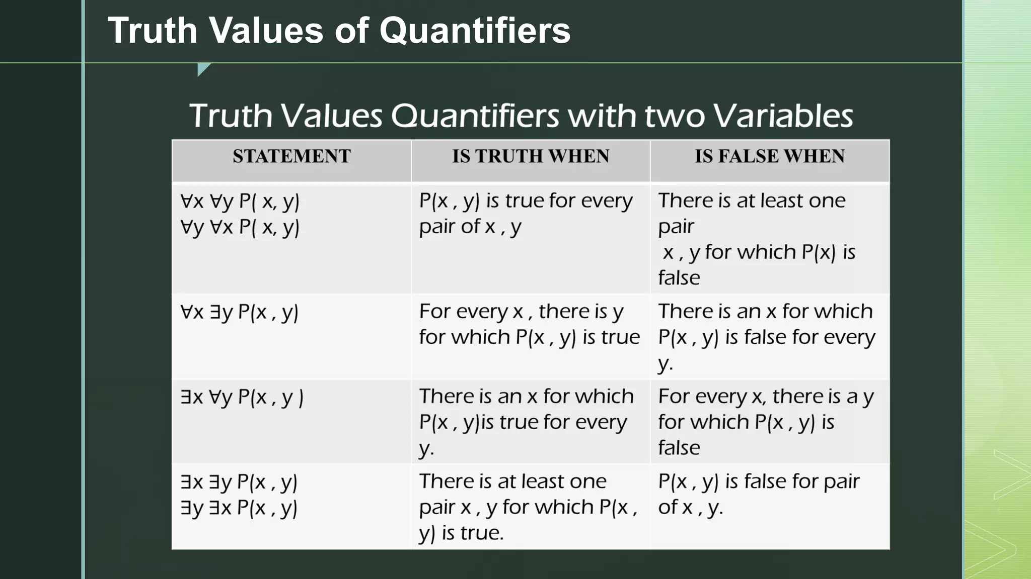 z
Truth Values of Quantifiers
 