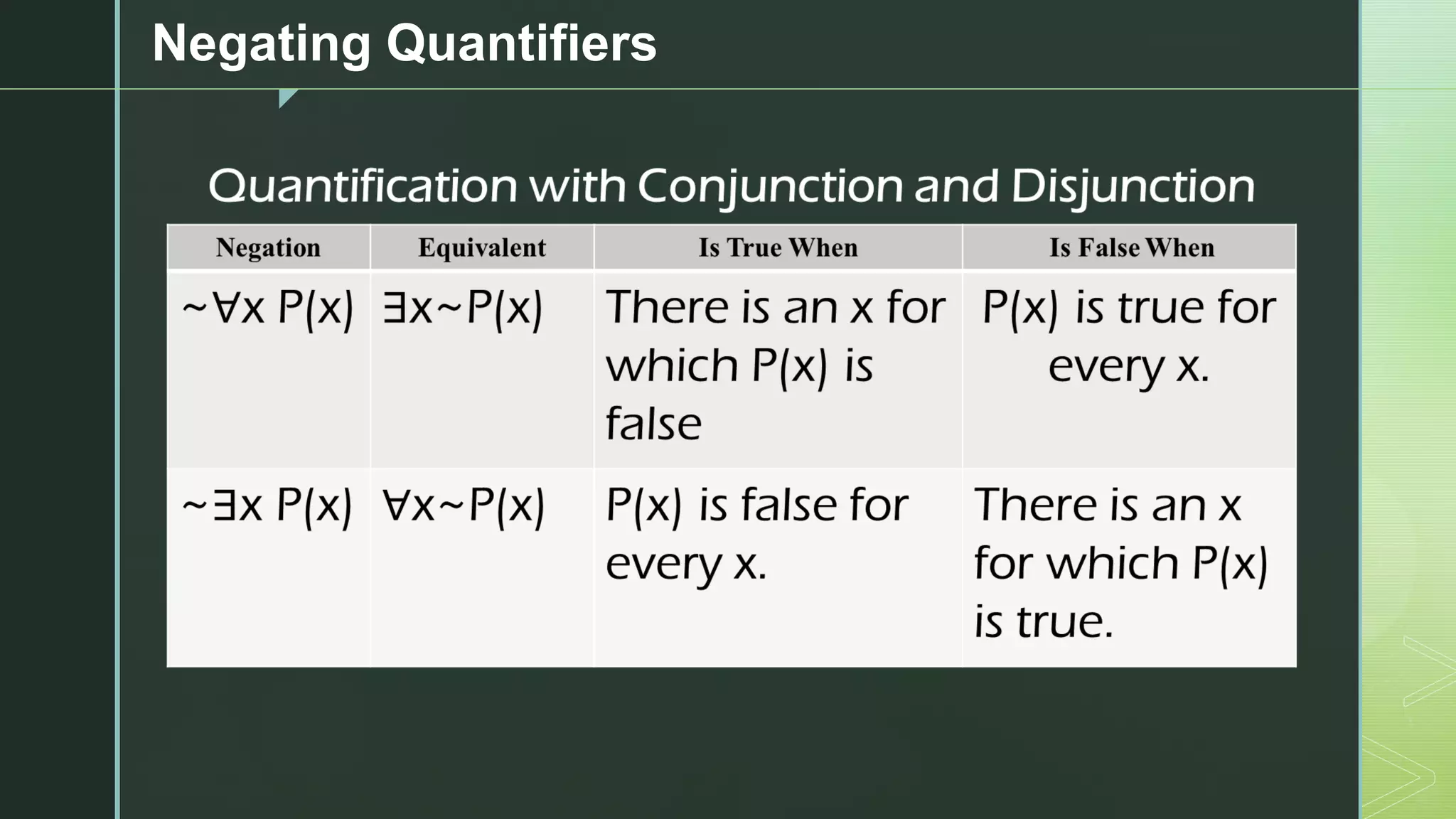 z
Negating Quantifiers
 
