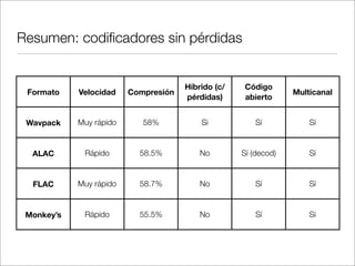 Resumen: codiﬁcadores sin pérdidas

Formato

Velocidad

Compresión

Híbrido (c/
pérdidas)

Código
abierto

Multicanal

Wavpack

Muy rápido

58%

Si

Sí

Sí

ALAC

Rápido

58.5%

No

Sí (decod)

Sí

FLAC

Muy rápido

58.7%

No

Sí

Sí

Monkey’s

Rápido

55.5%

No

Sí

Sí

 