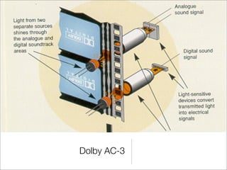 Dolby AC-3

 