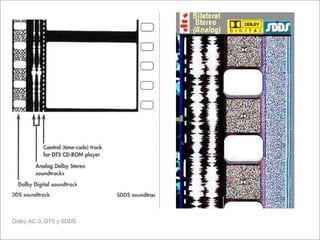 Dolby AC-3, DTS y SDDS

 