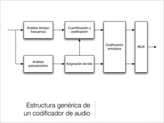 Análisis tiempo/
frecuencia

Cuantiﬁcación y
codiﬁcación

Codiﬁcación
entrópica

Análisis
psicoacústico

Asignación de bits

Estructura genérica de
un codiﬁcador de audio

MUX

 