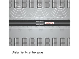 Aislamiento entre salas

 