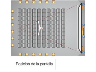 Posición de la pantalla

 