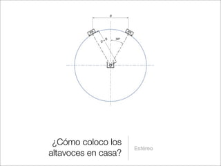 ¿Cómo coloco los
altavoces en casa?

Estéreo

 