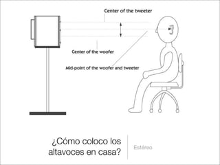 ¿Cómo coloco los
altavoces en casa?

Estéreo

 