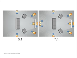 5.1

Colocación de los altavoces

7.1

 