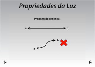 Propriedades da Luz

 