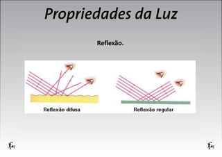 Propriedades da Luz

 