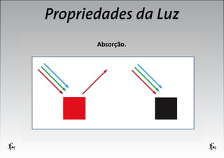 Propriedades da Luz

 